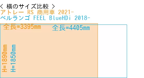#アトレー RS 商用車 2021- + ベルランゴ FEEL BlueHDi 2018-